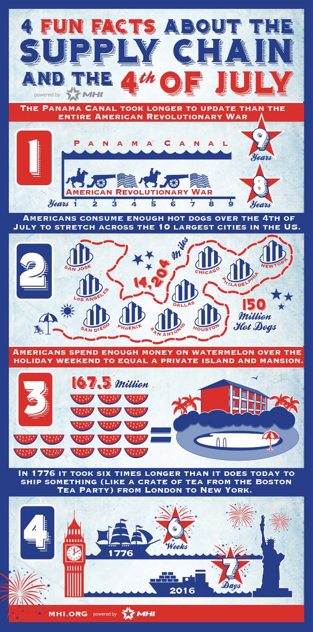 4thofJulyFunFacts-min