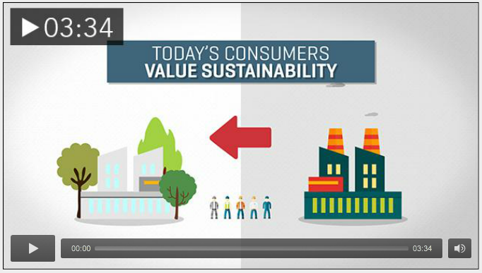 MHI View: Sustainability Audit