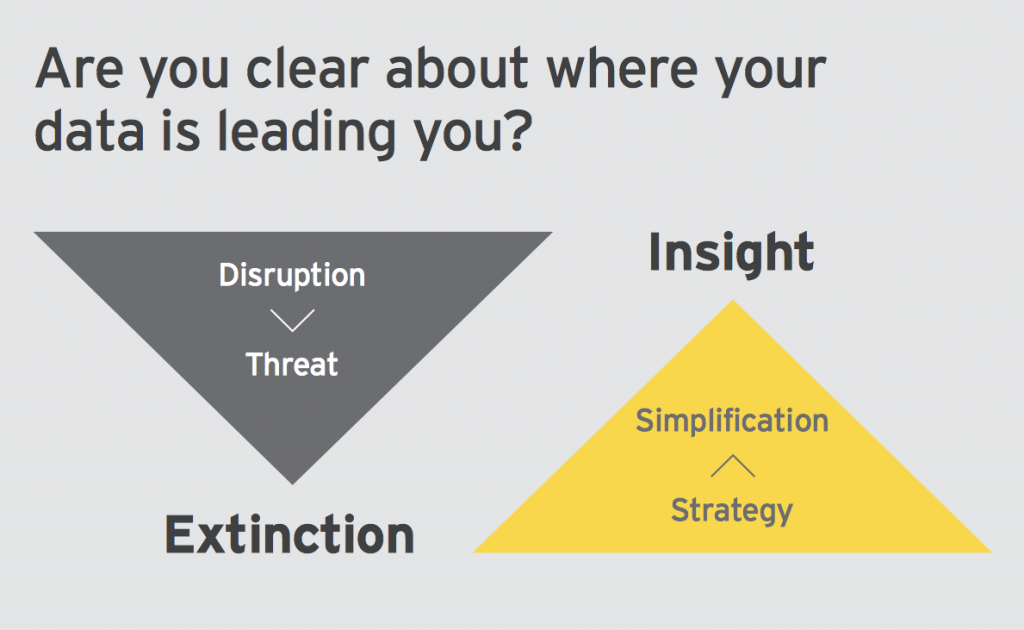 Digital Supply Chain