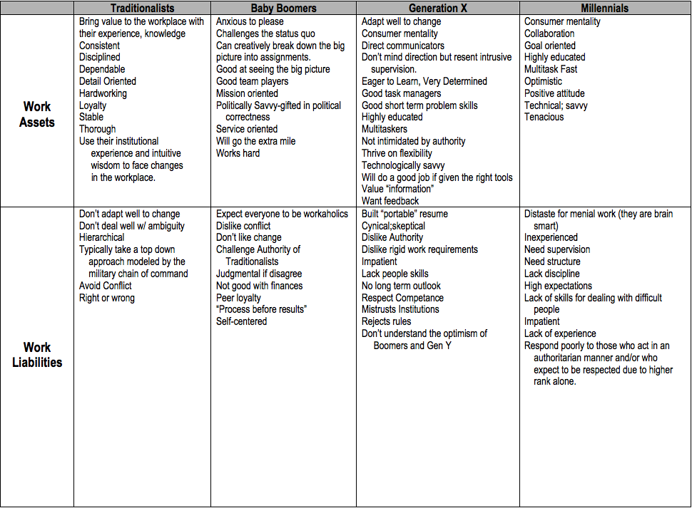 Assets and Liabilities of Generations