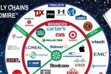 Supply Chain to Admire Winners Infographic