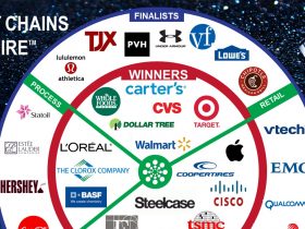 Supply Chain to Admire Winners Infographic