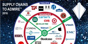 Supply Chain to Admire Winners Infographic