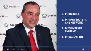 Supply Chain Strategy