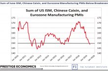 economic market analysis