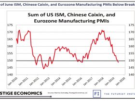economic market analysis