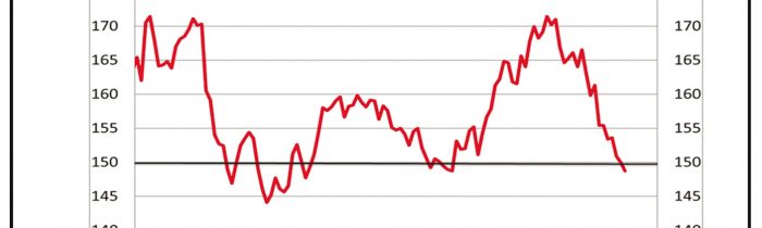 economic market analysis