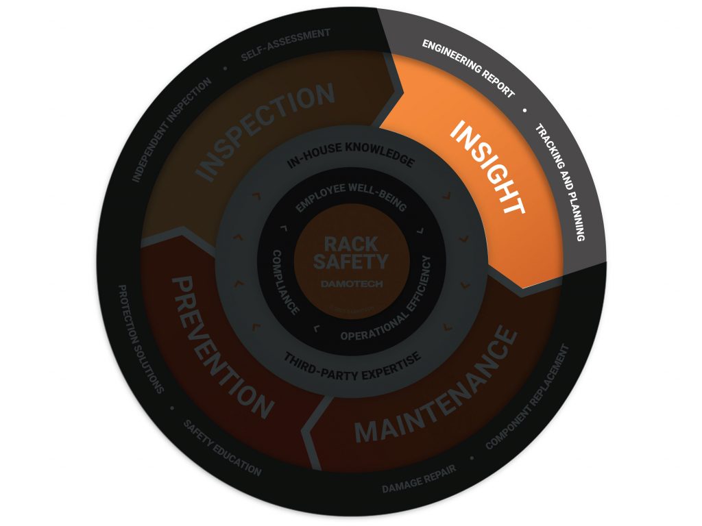 Building an Effective Rack Safety Program for Warehouses - MHI Blog