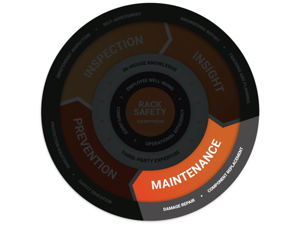 Building an Effective Rack Safety Program for Warehouses - MHI Blog
